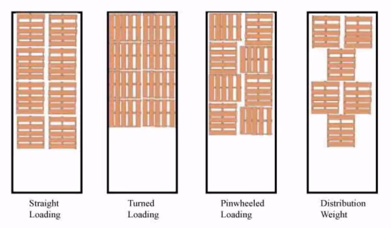How to Load Pallets onto a Trailer?